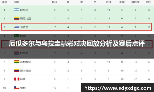 厄瓜多尔与乌拉圭精彩对决回放分析及赛后点评